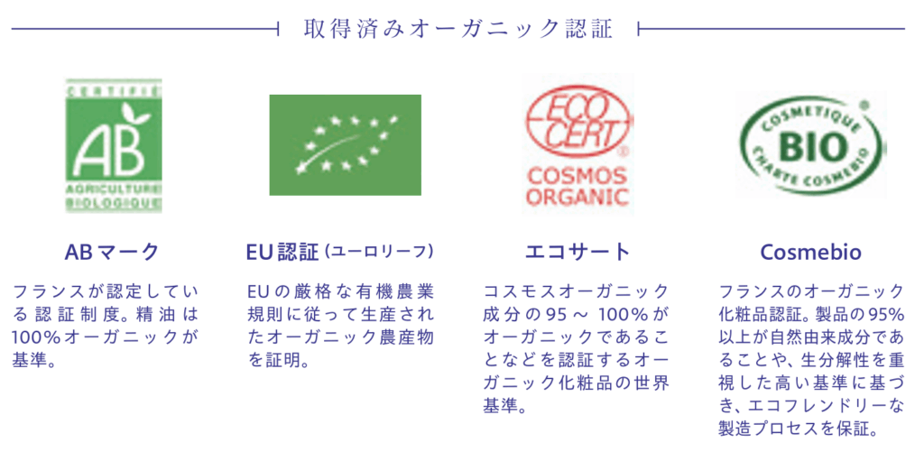 オーガニック認証